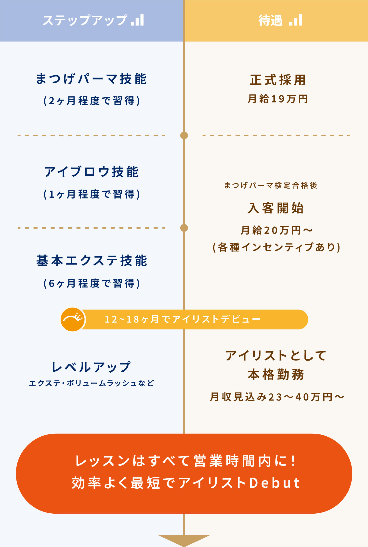 grand jete グランジュテ 求人 募集 リクルート アイリスト マツエク 正社員 業務委託 東京 押上 東京スカイツリー 本所吾妻橋 浅草 錦糸町 清澄白河 墨田区 江東区