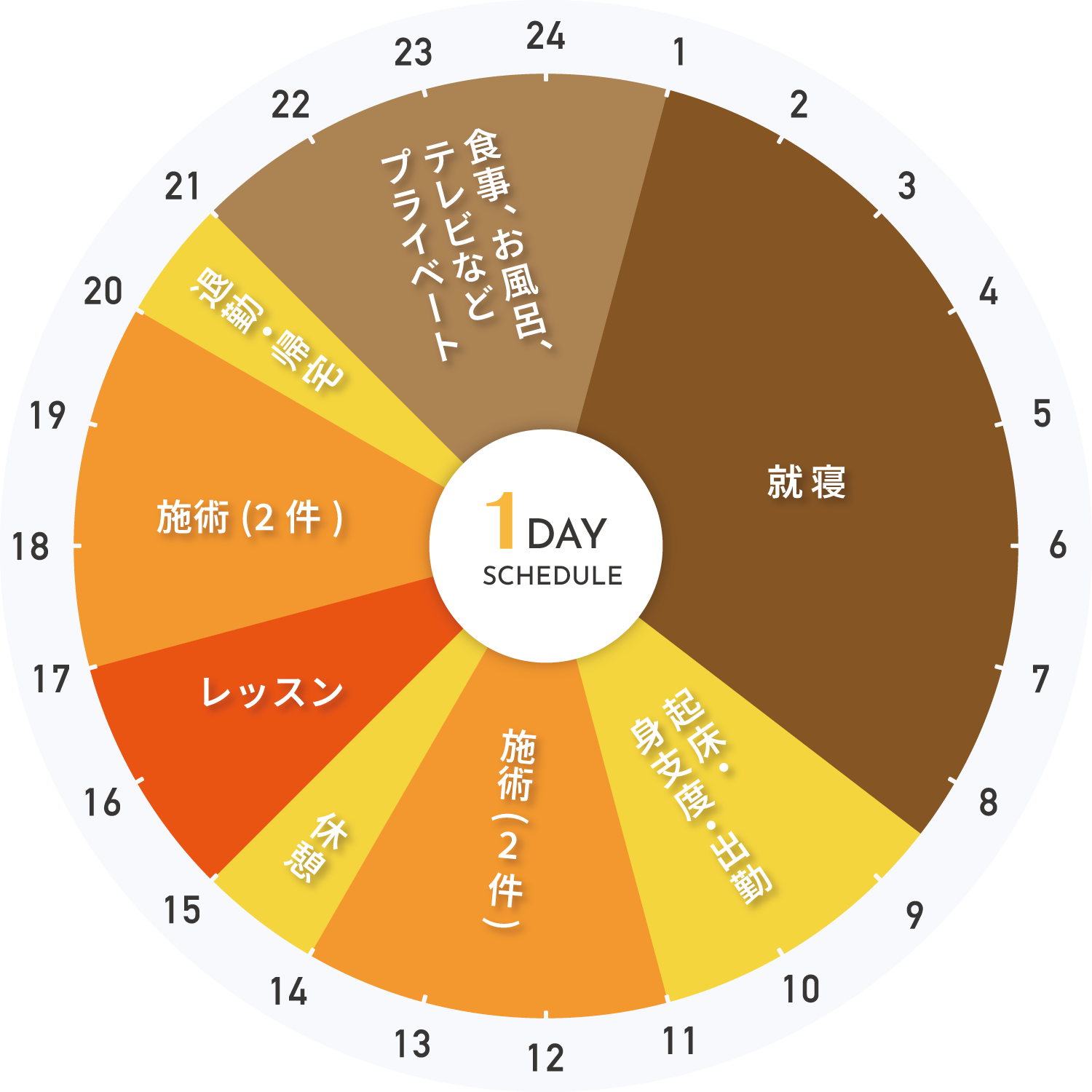 grand jete グランジュテ 求人 募集 リクルート アイリスト マツエク 正社員 業務委託 東京 押上 東京スカイツリー 本所吾妻橋 浅草 錦糸町 清澄白河 墨田区 江東区